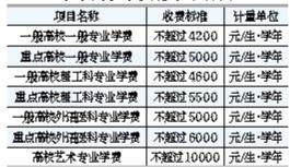 北京市发改委：在京高校学费均未上涨